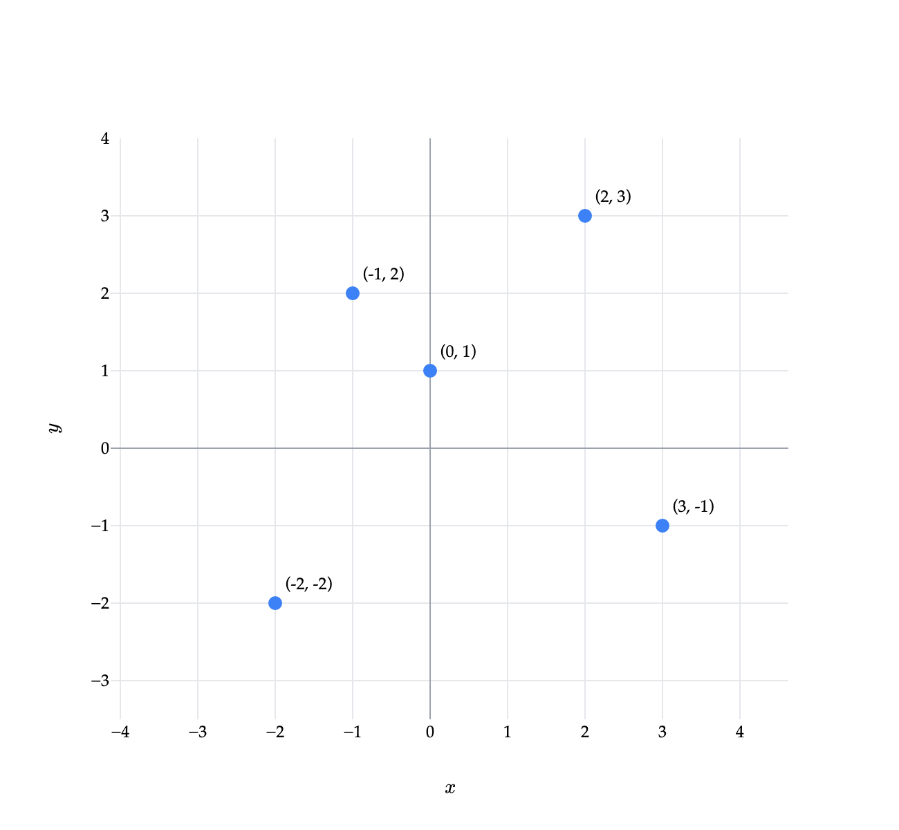 Image produced in Jupyter