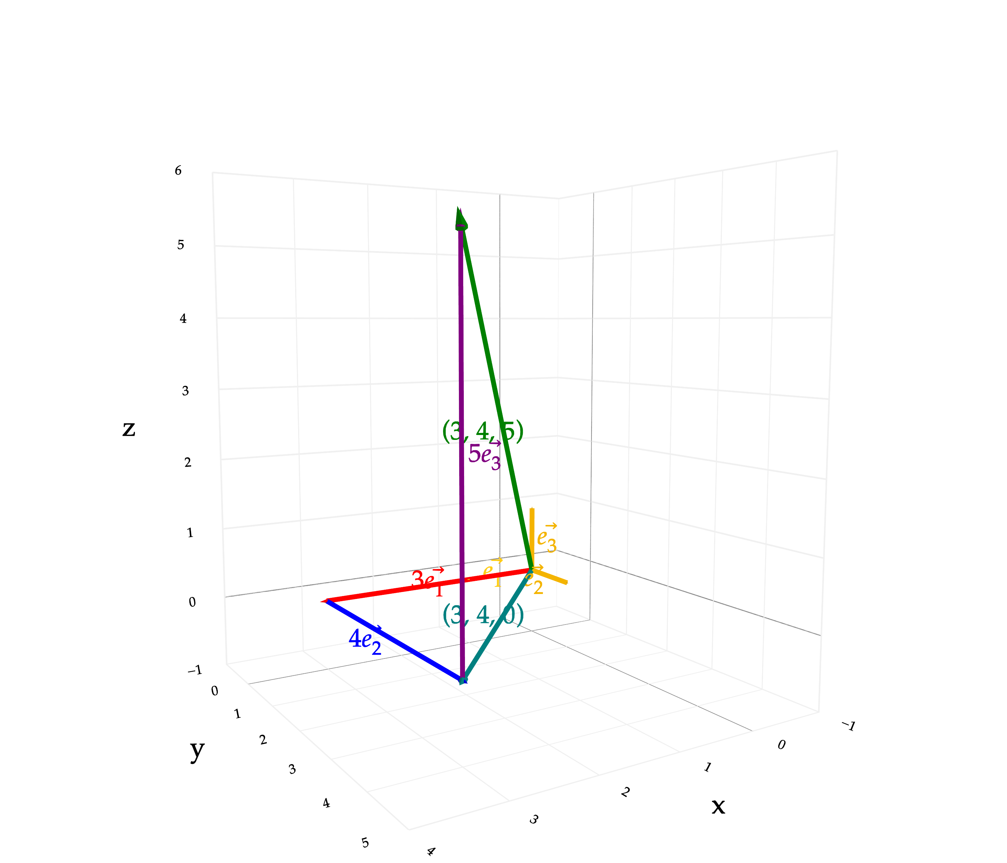 Image produced in Jupyter