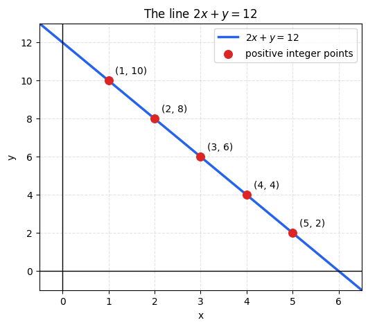 <Figure size 600x500 with 1 Axes>