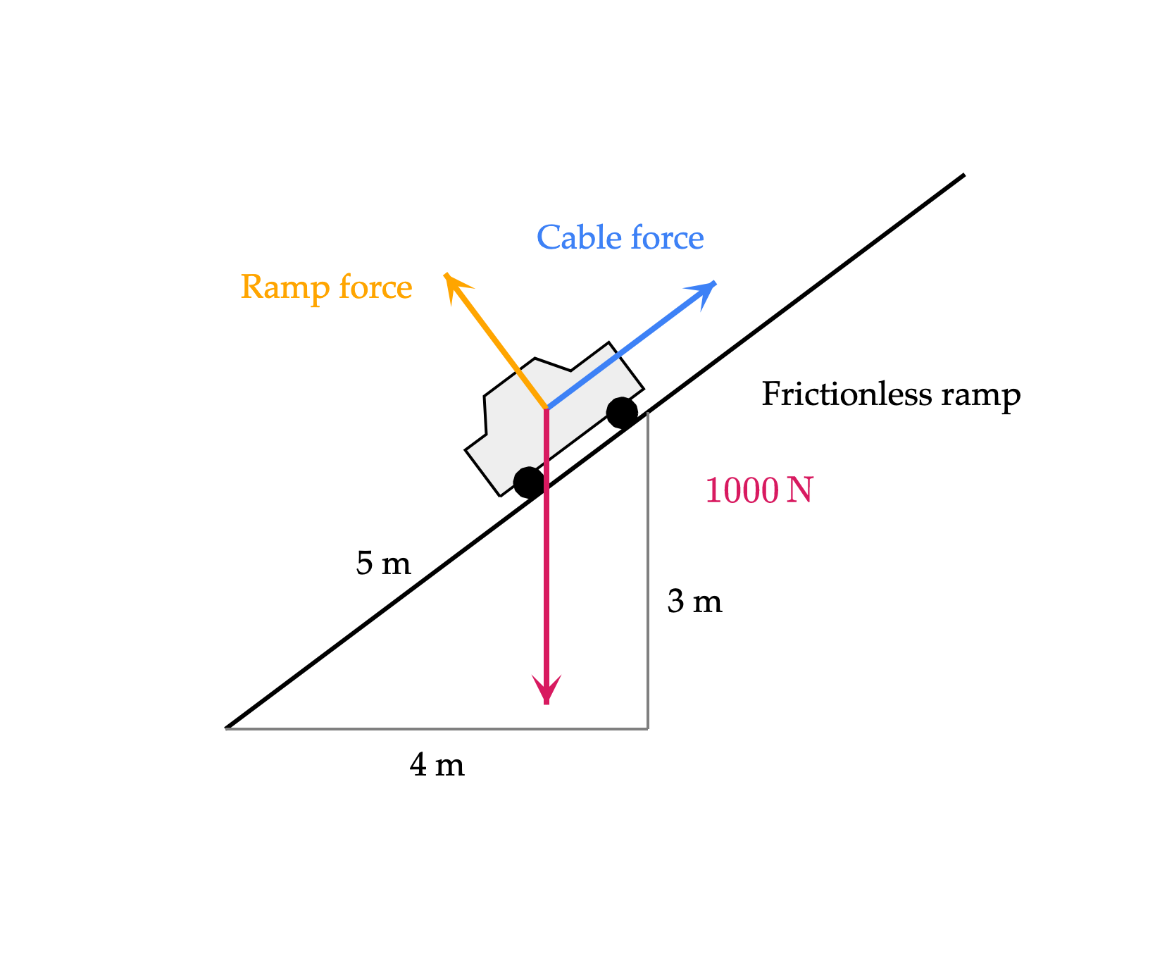 Image produced in Jupyter