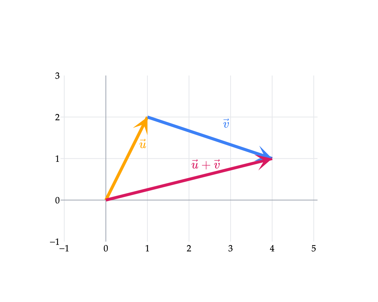 Image produced in Jupyter