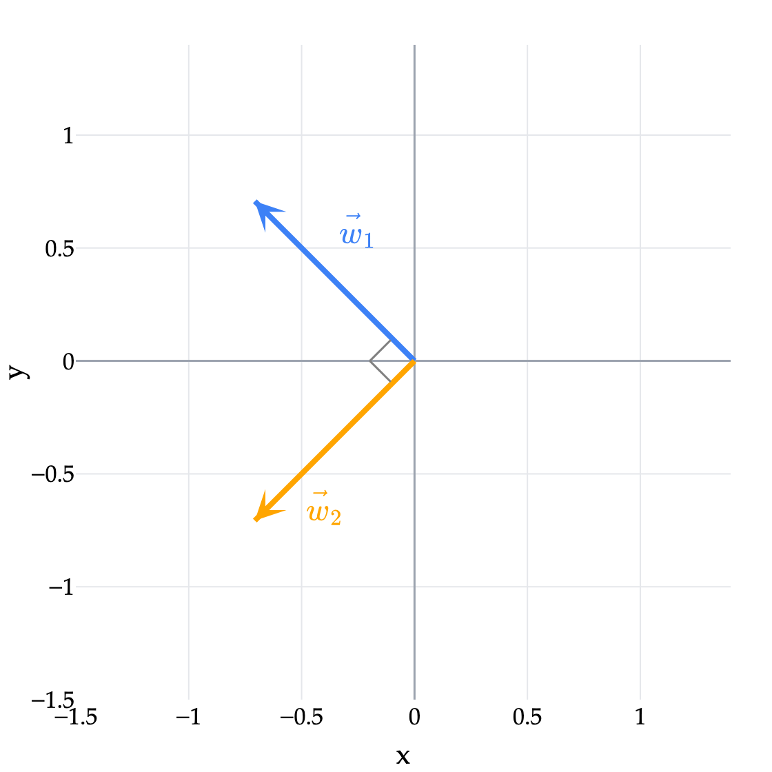 Image produced in Jupyter