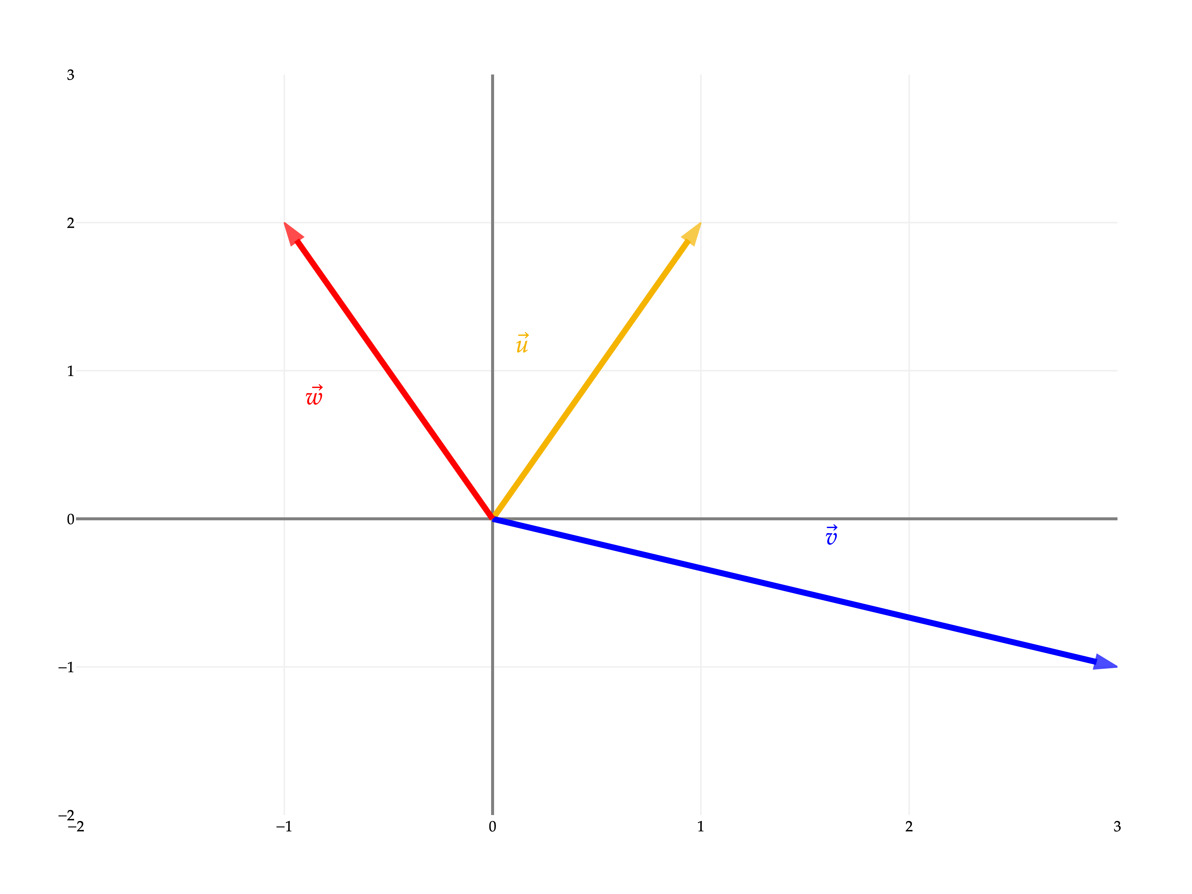 Image produced in Jupyter