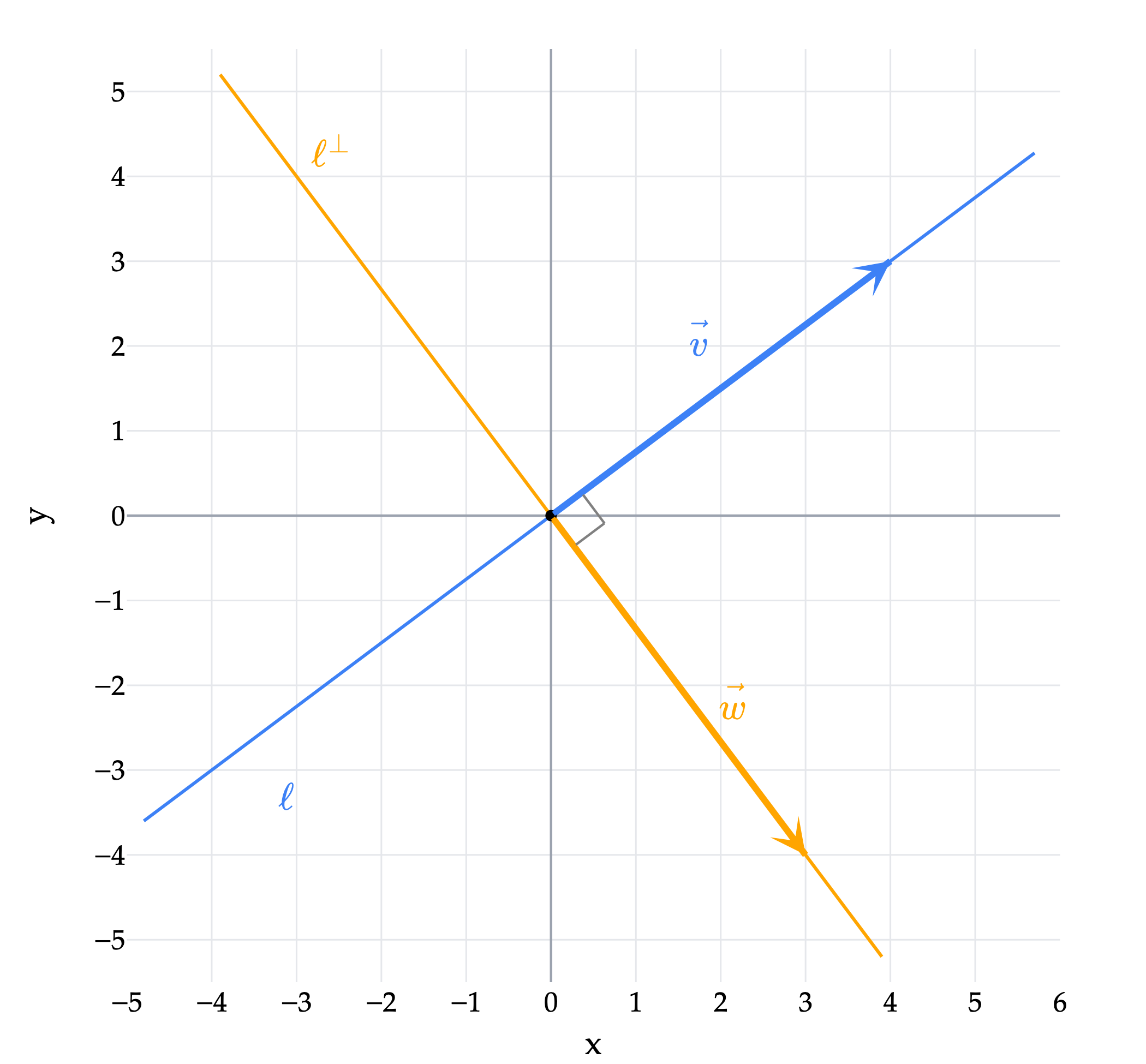 Image produced in Jupyter