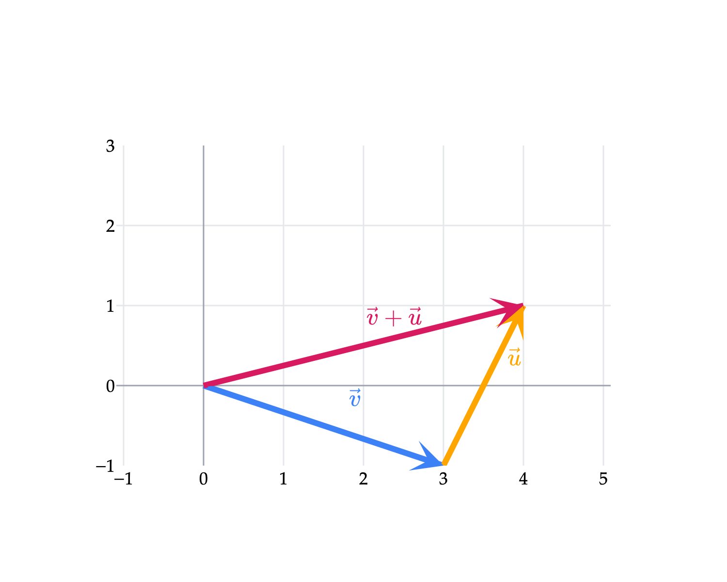 Image produced in Jupyter