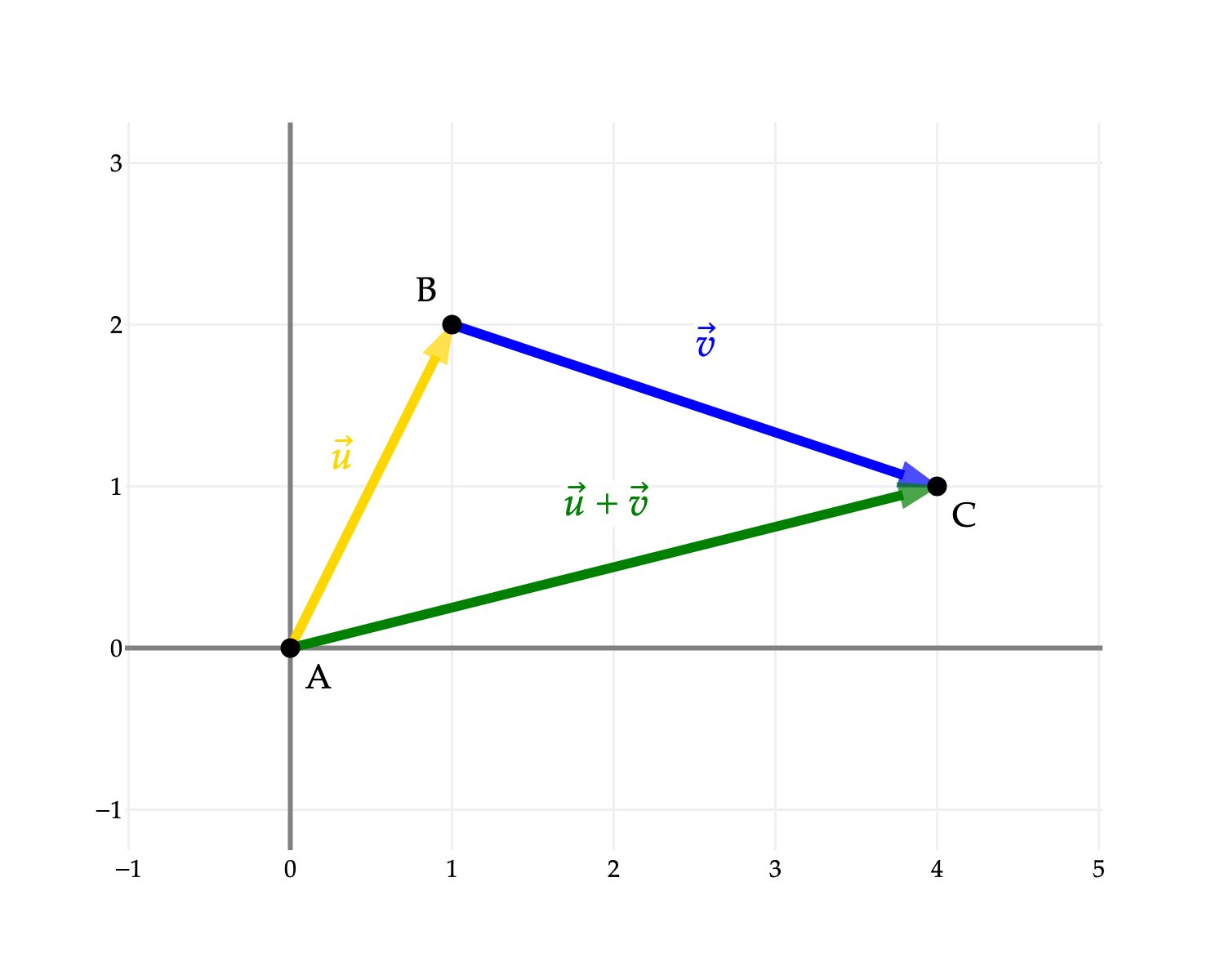 Image produced in Jupyter