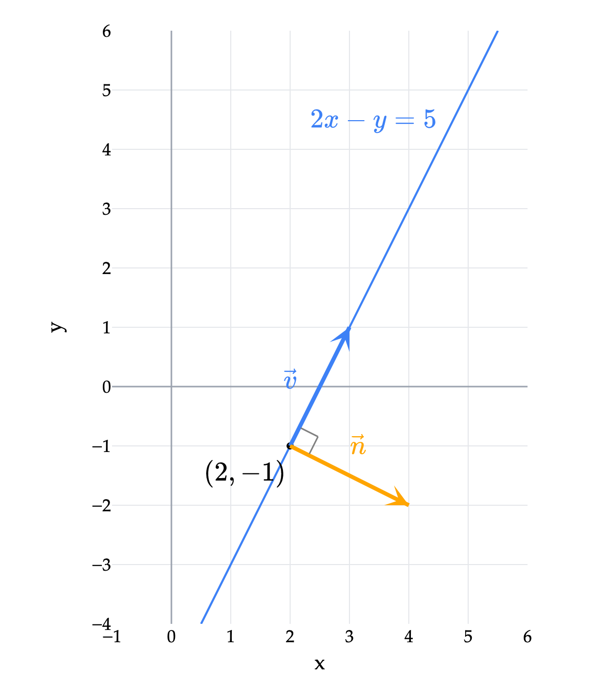 Image produced in Jupyter