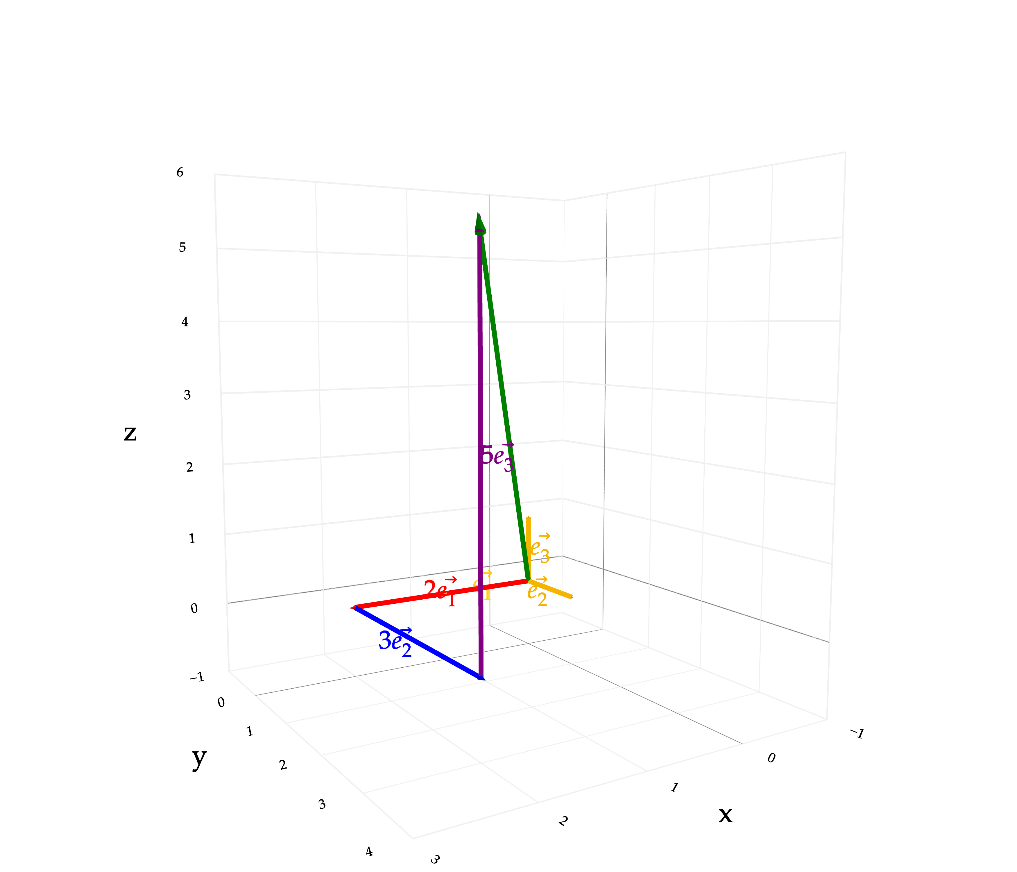 Image produced in Jupyter