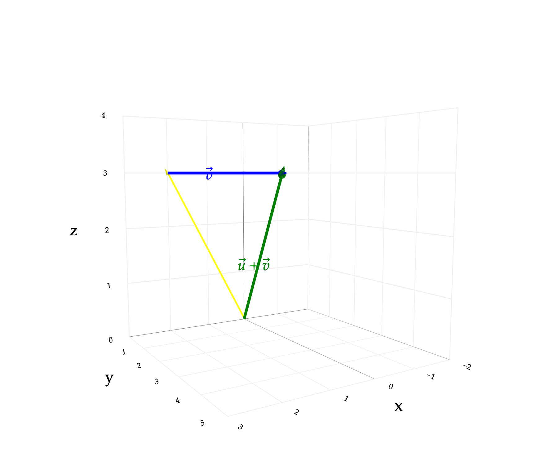 Image produced in Jupyter