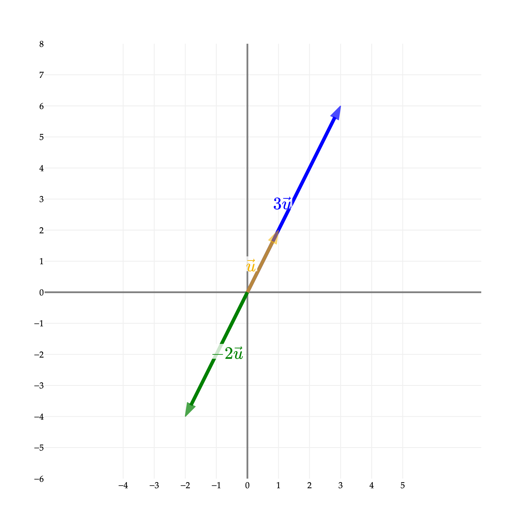 Image produced in Jupyter