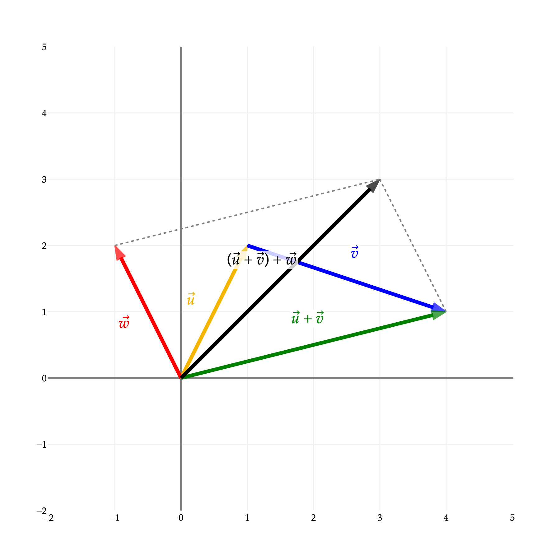 Image produced in Jupyter