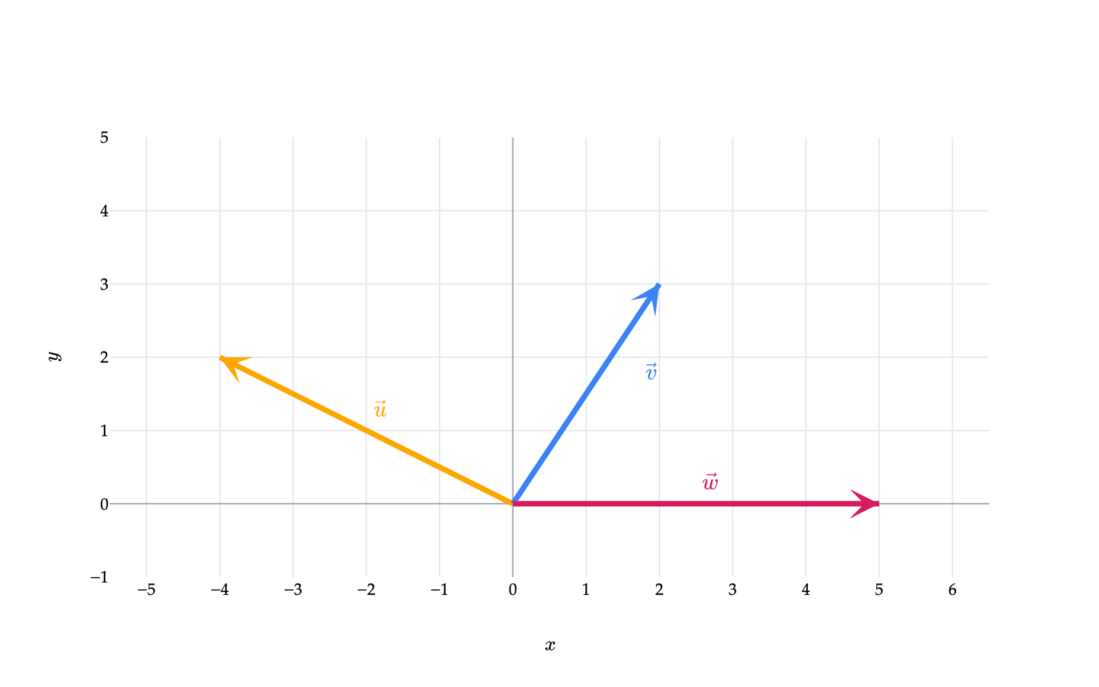 Image produced in Jupyter