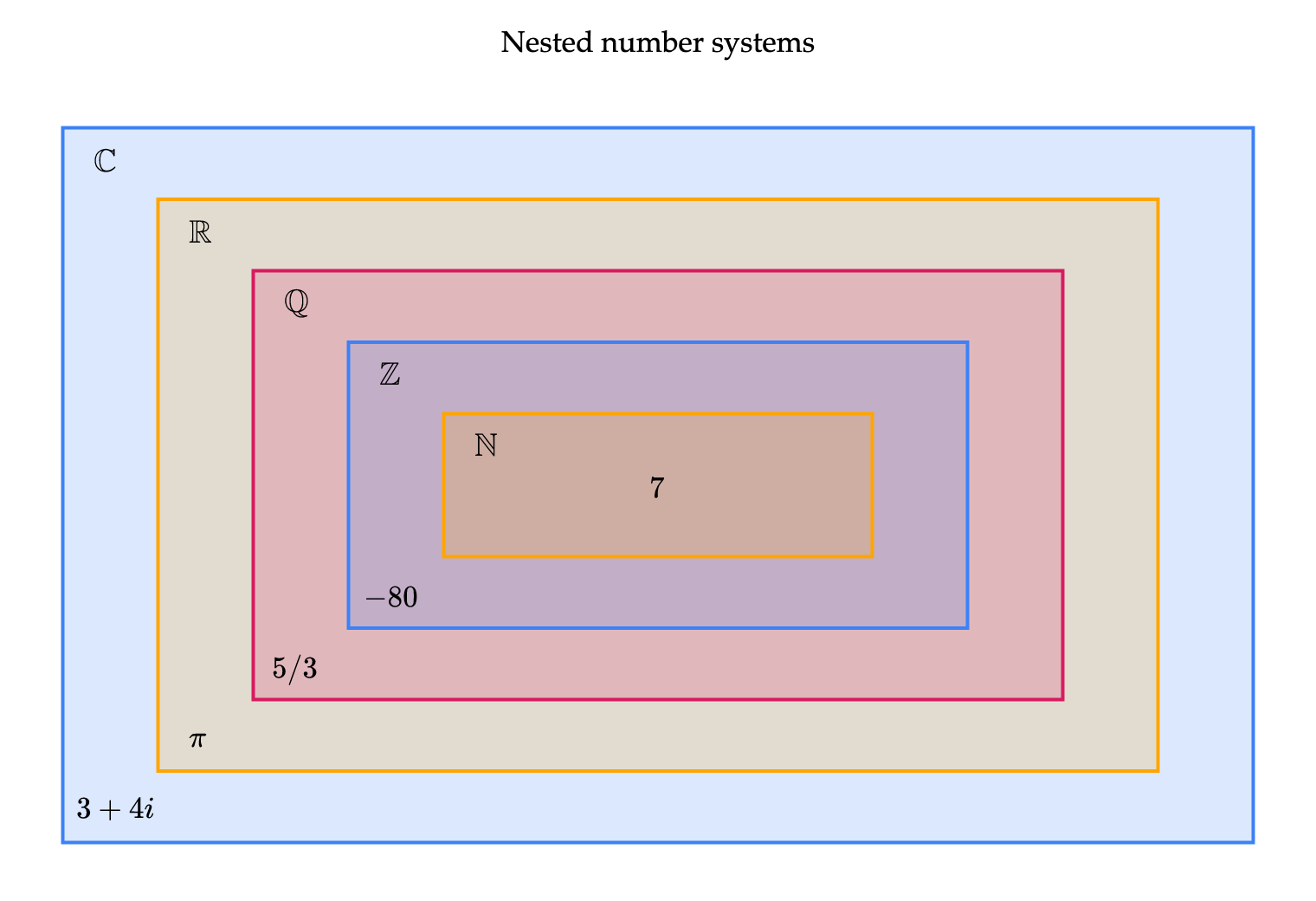 Image produced in Jupyter