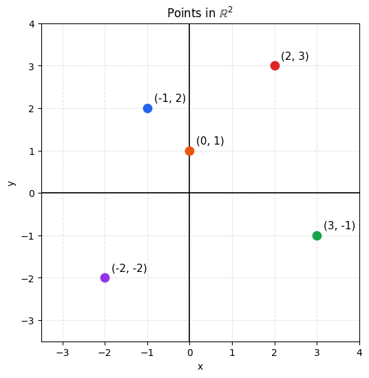 <Figure size 600x600 with 1 Axes>