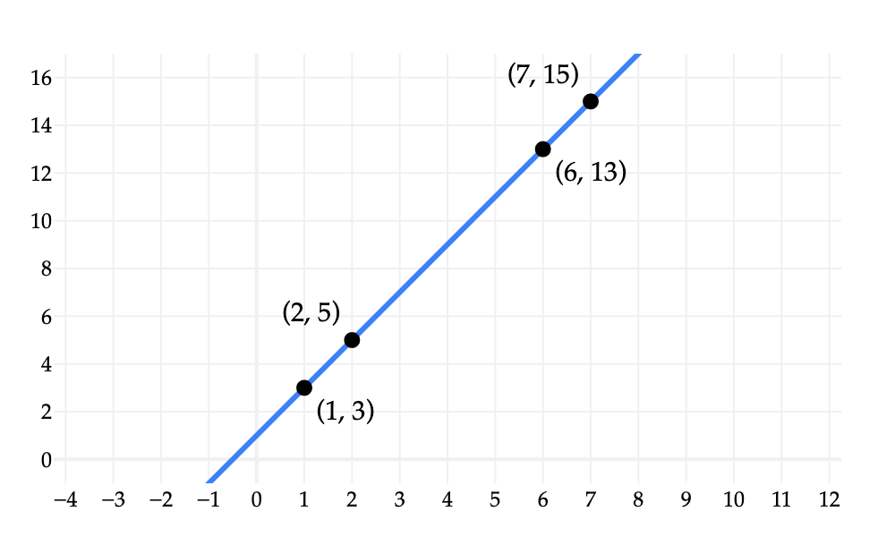 Image produced in Jupyter
