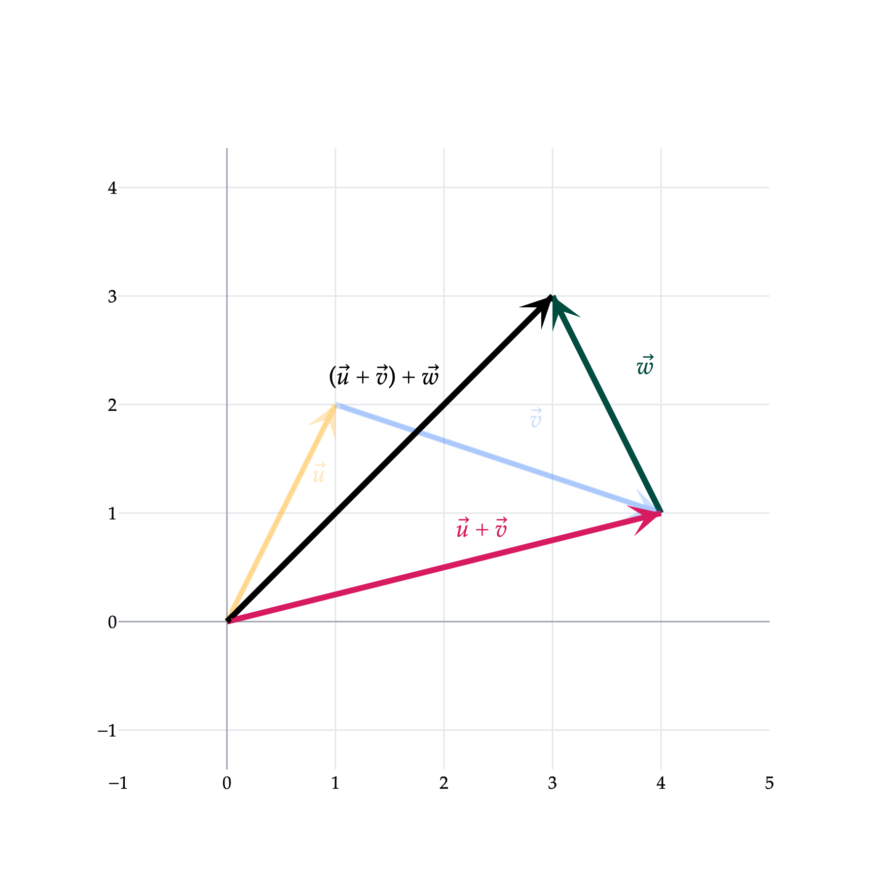 Image produced in Jupyter