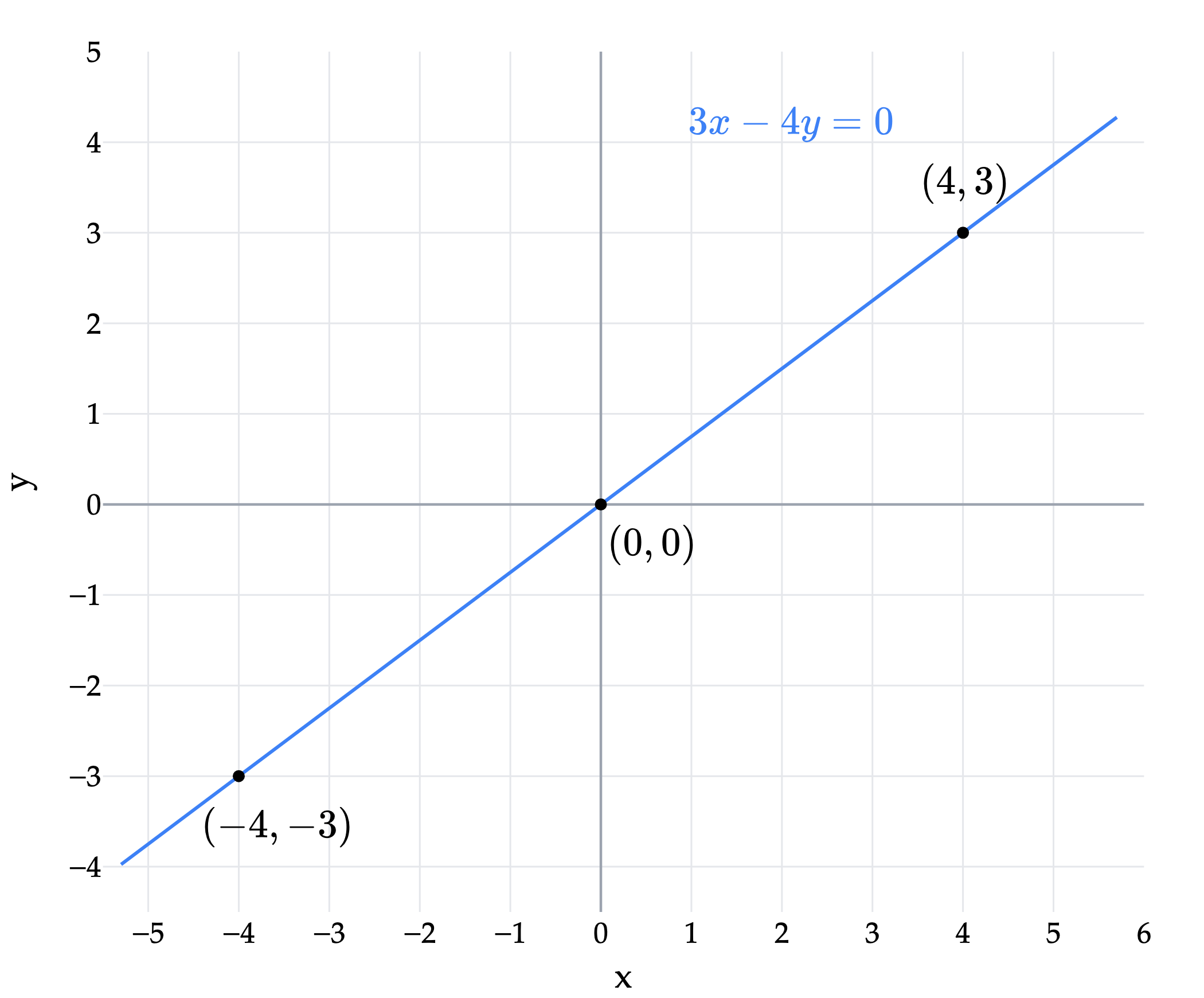 Image produced in Jupyter