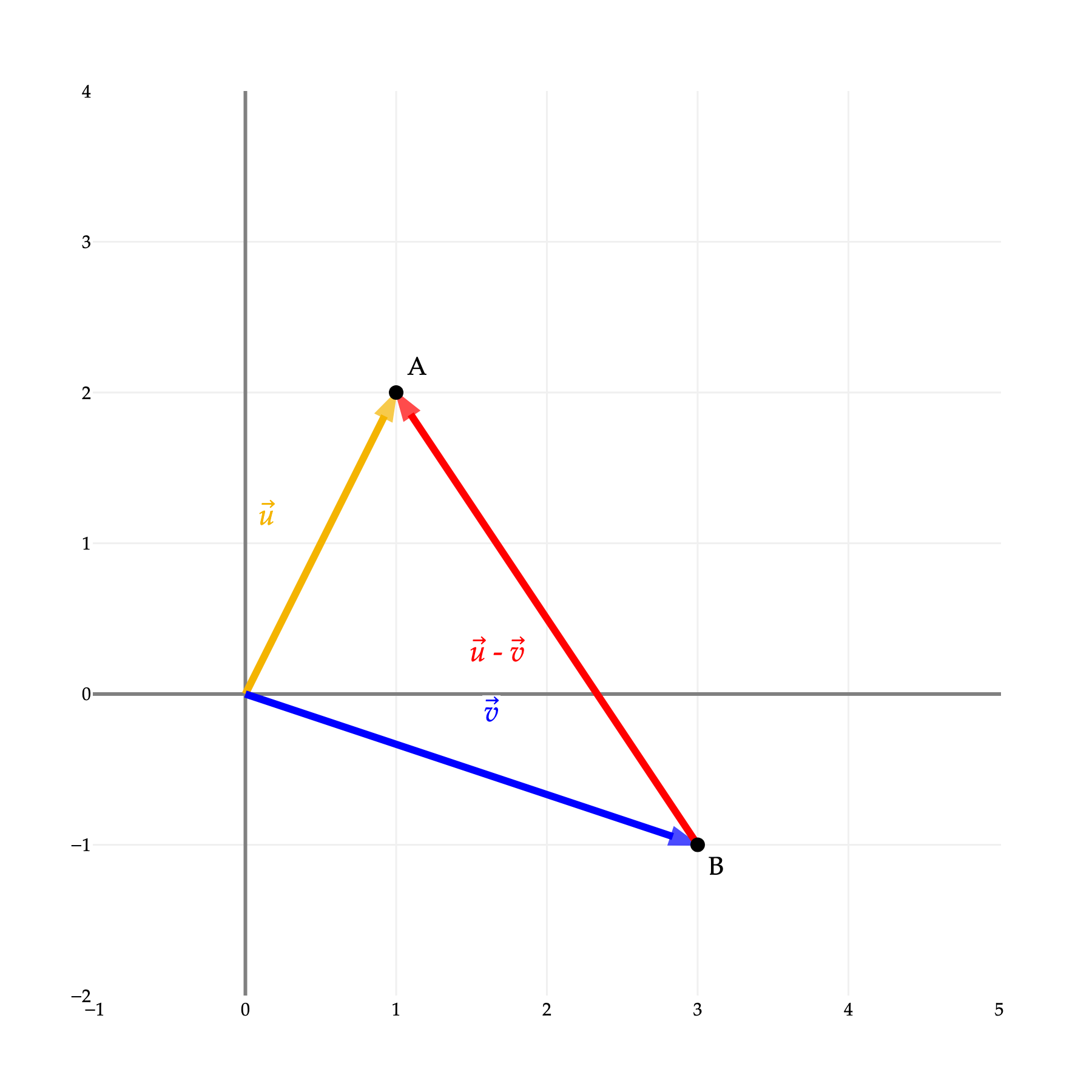 Image produced in Jupyter