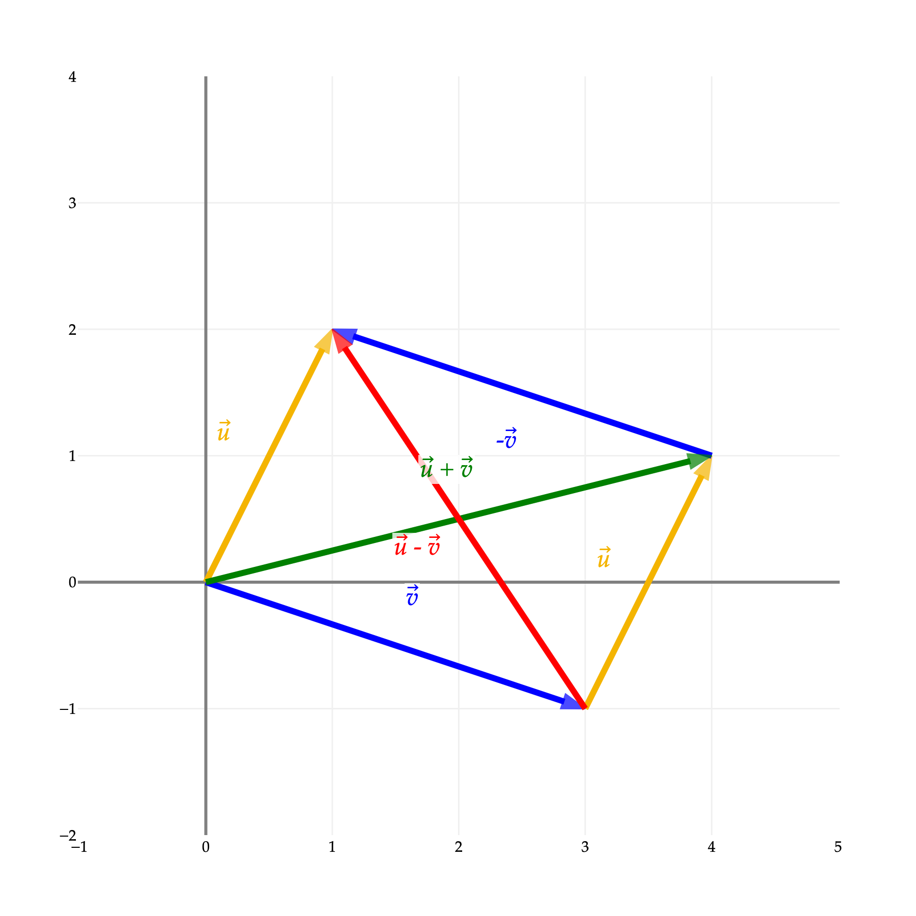 Image produced in Jupyter