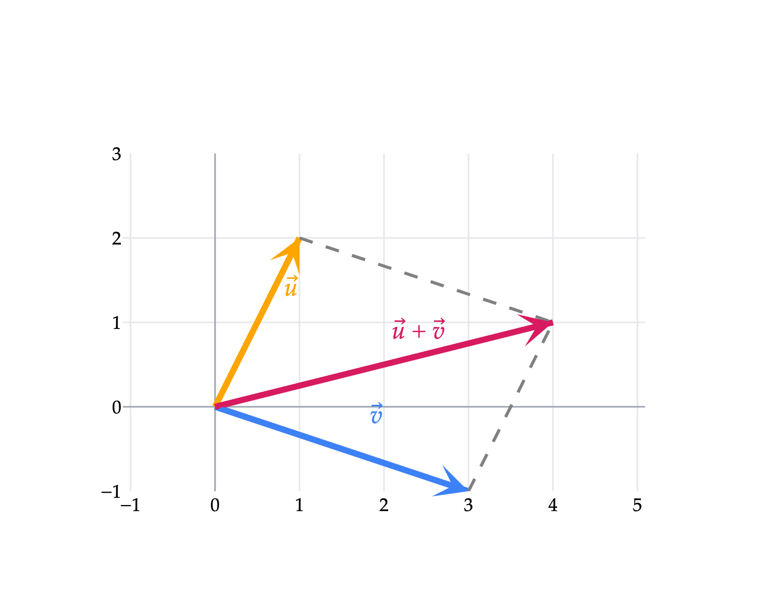 Image produced in Jupyter