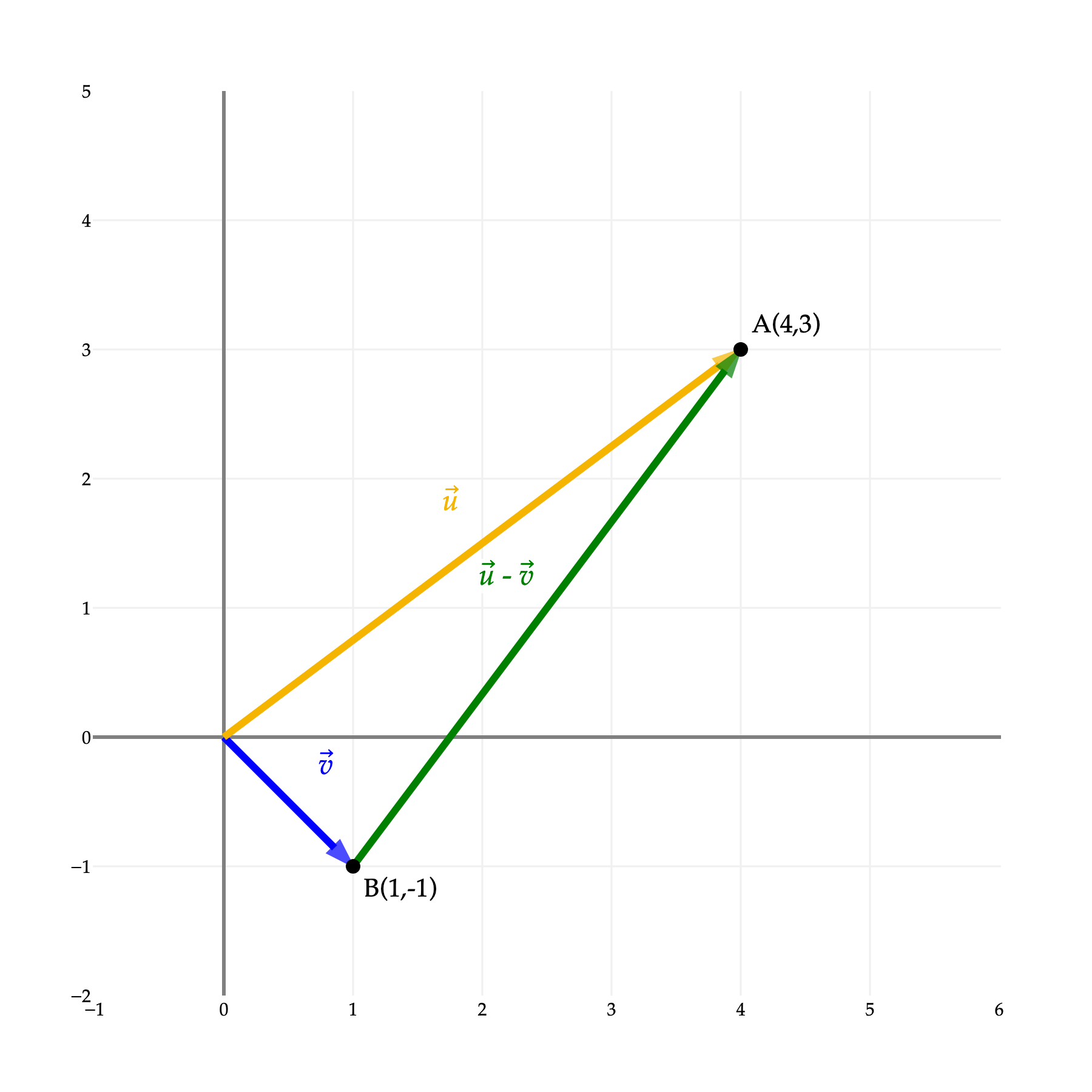 Image produced in Jupyter