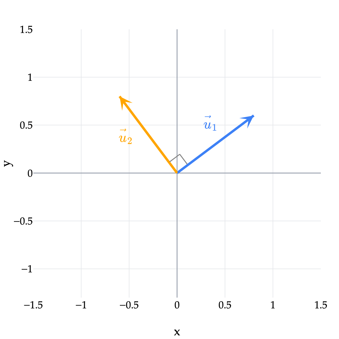 Image produced in Jupyter