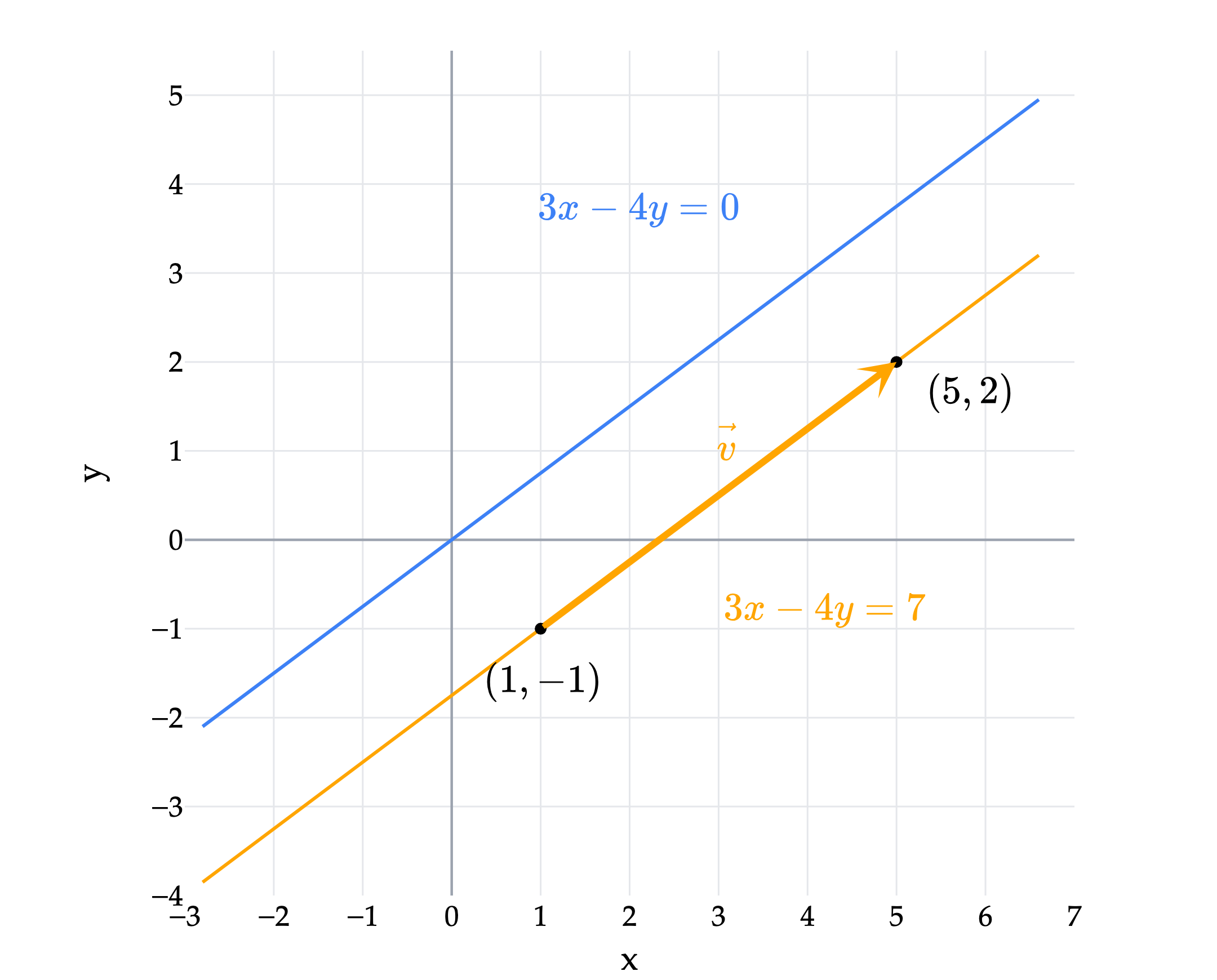 Image produced in Jupyter