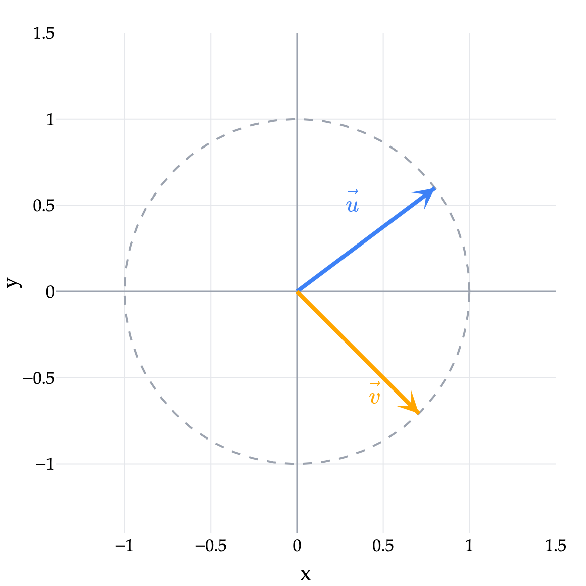 Image produced in Jupyter