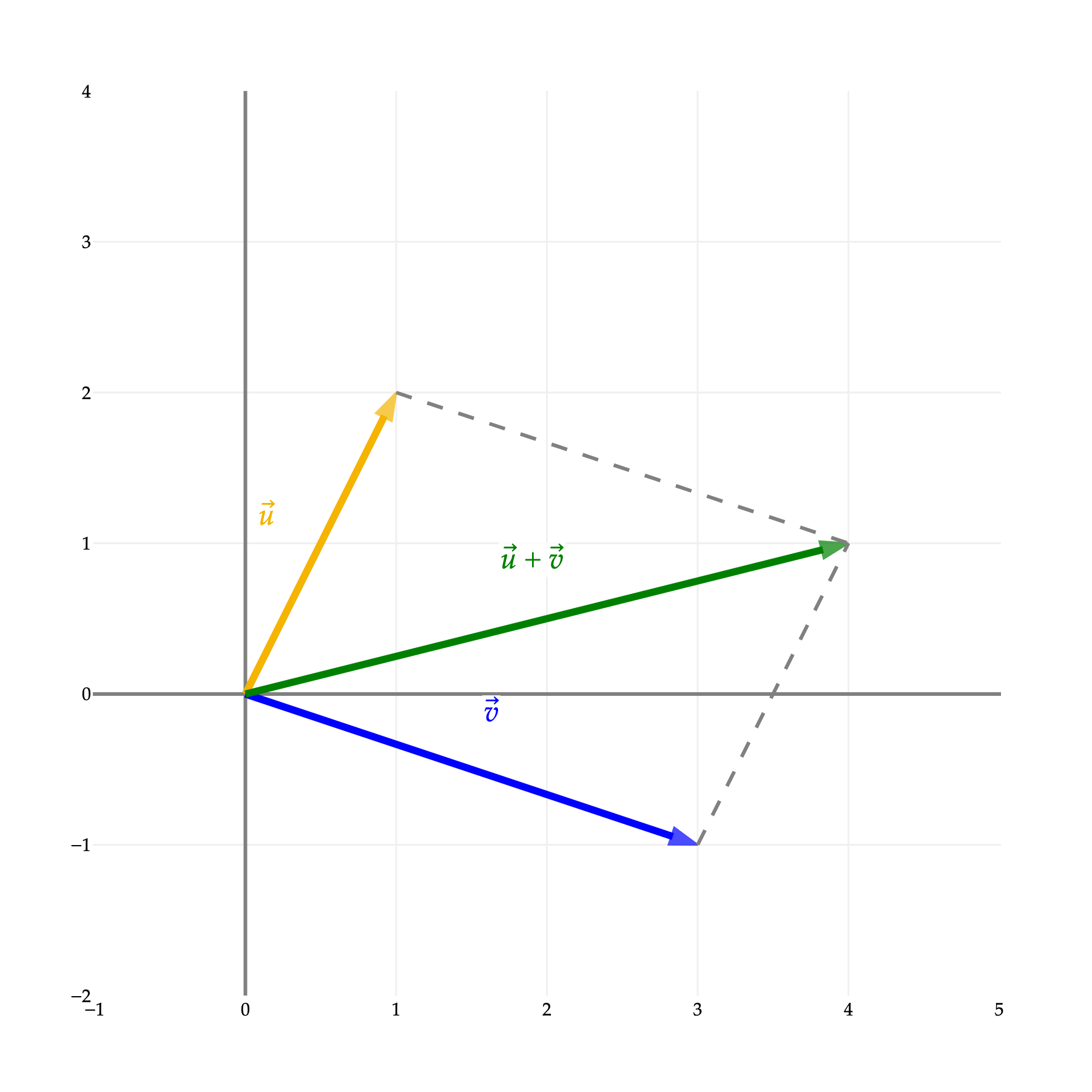 Image produced in Jupyter