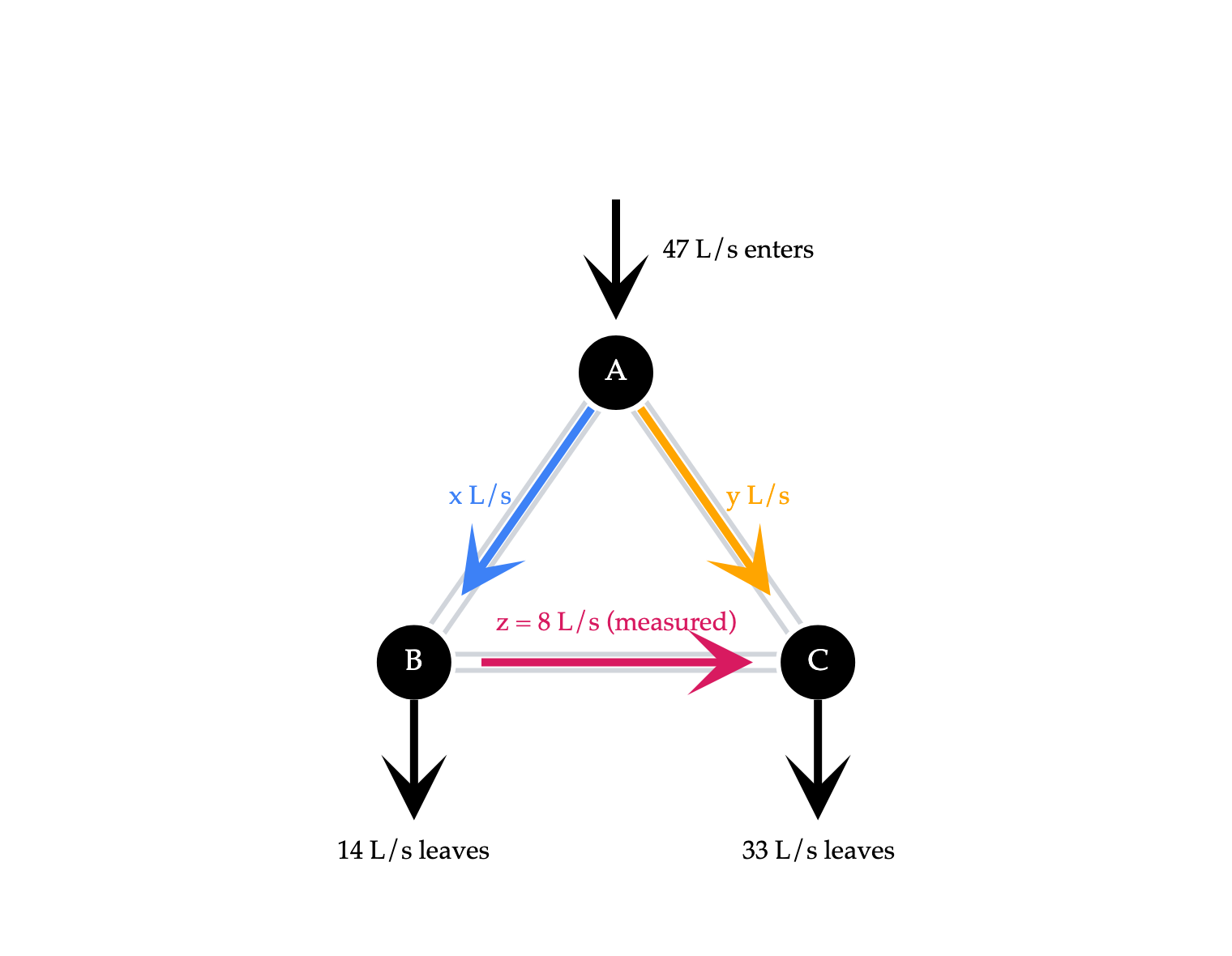 Image produced in Jupyter