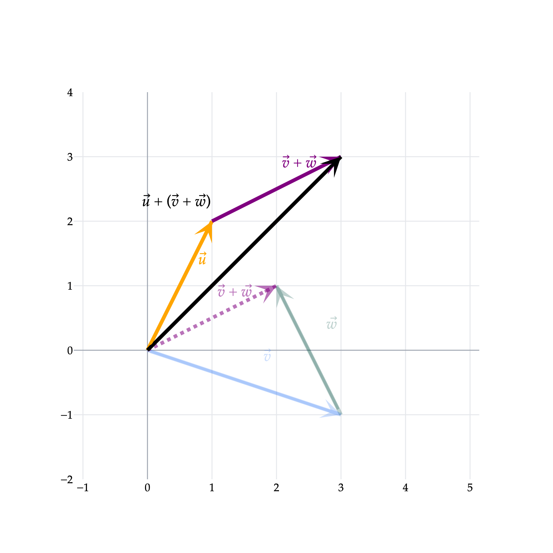 Image produced in Jupyter