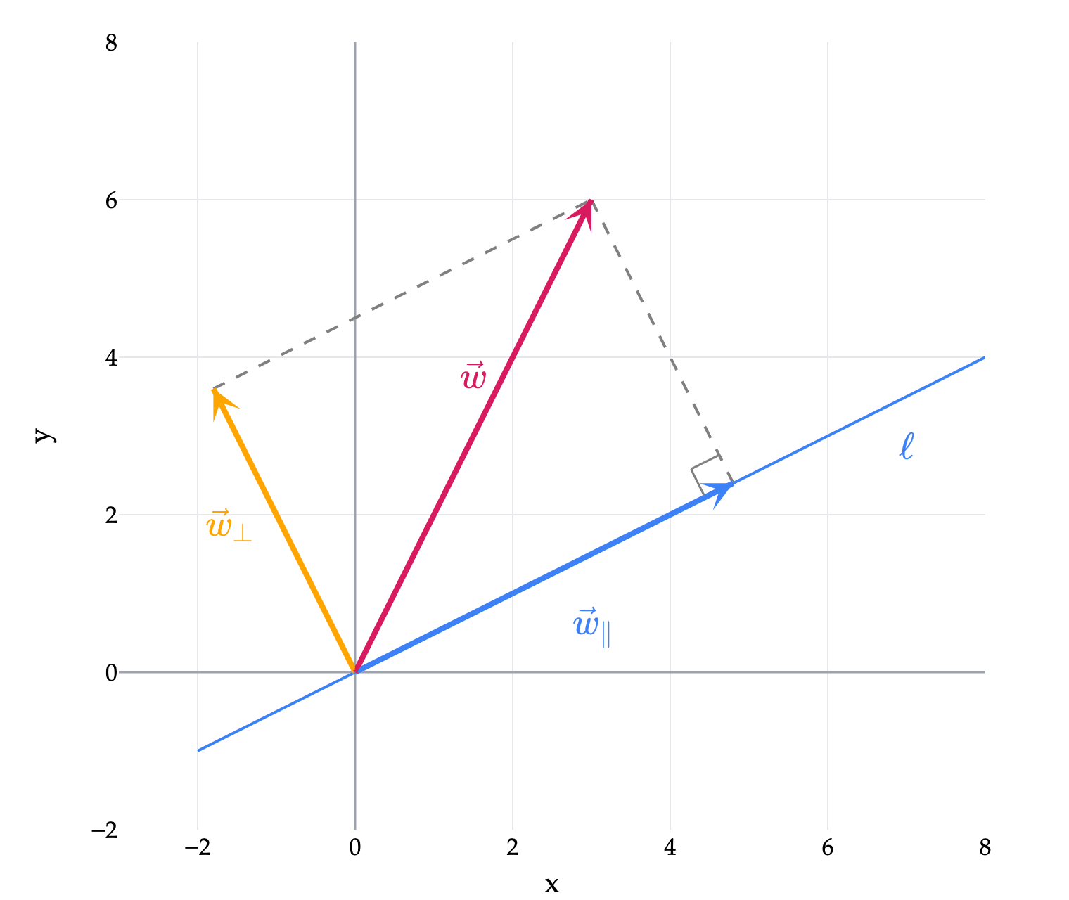 Image produced in Jupyter