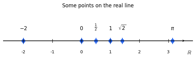 <Figure size 800x220 with 1 Axes>