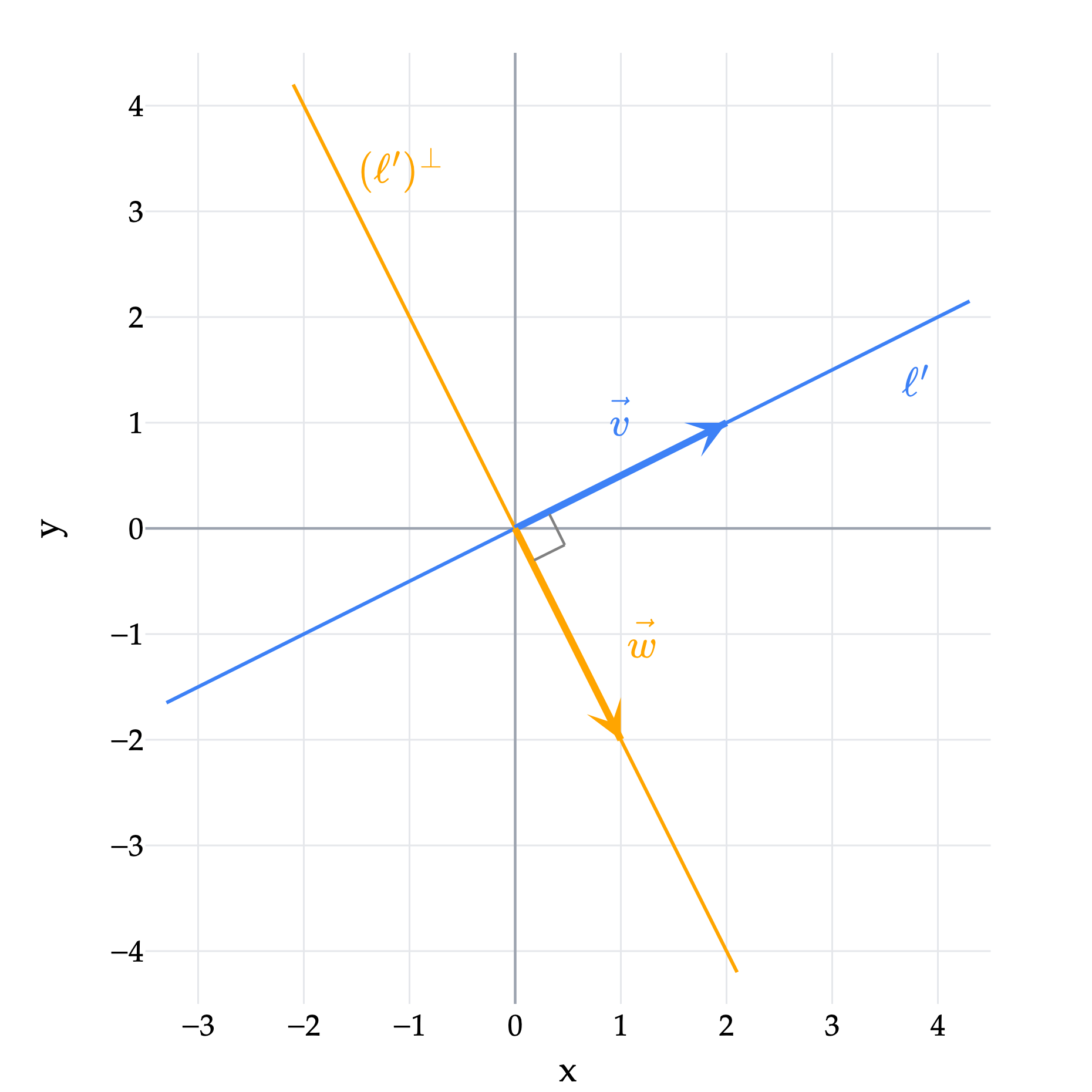 Image produced in Jupyter