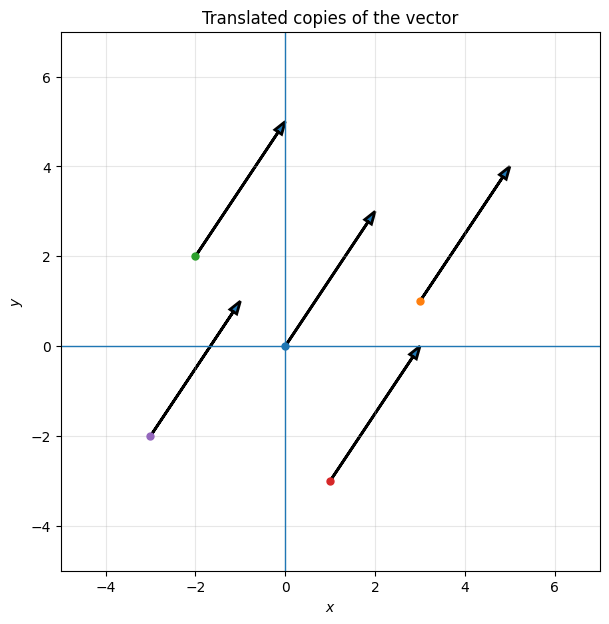 <Figure size 700x700 with 1 Axes>