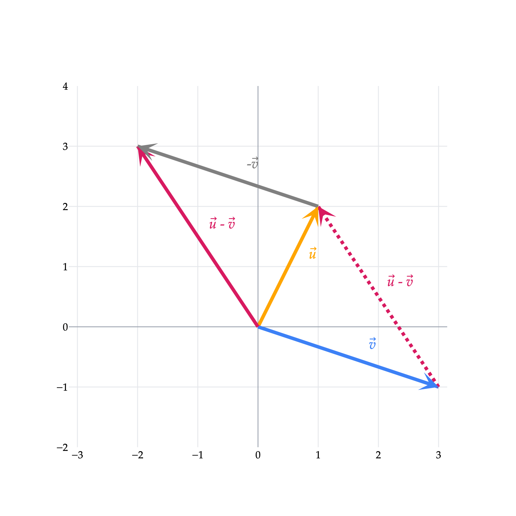 Image produced in Jupyter