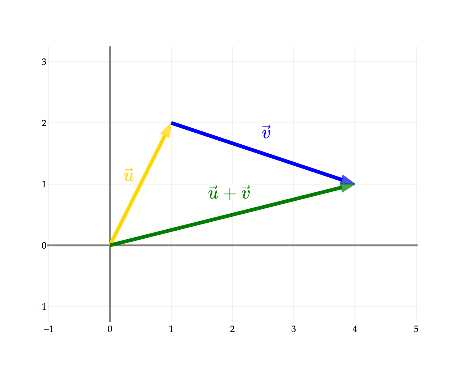 Image produced in Jupyter