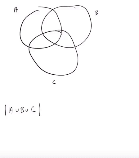 Animated illustration of inclusion-exclusion for three sets.
